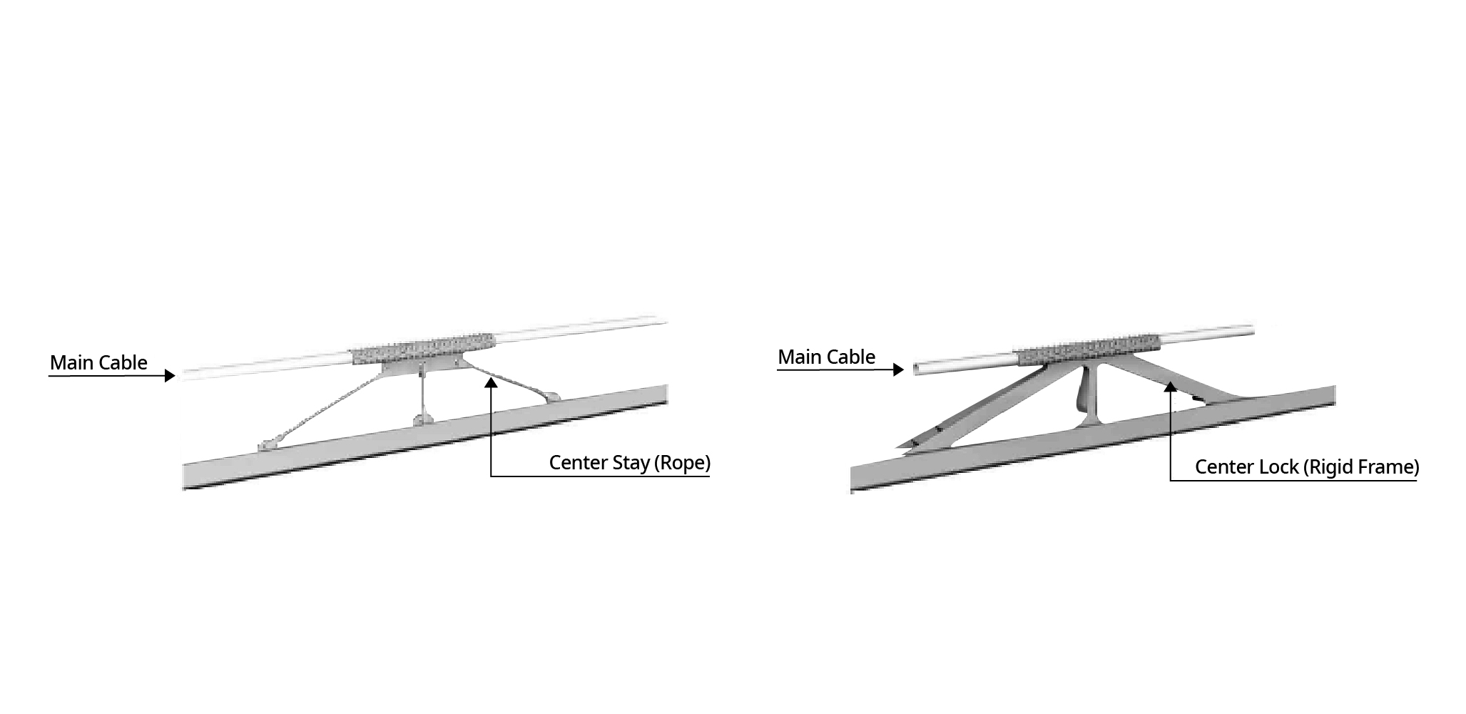Suspension Bridge Solutions midasBridge